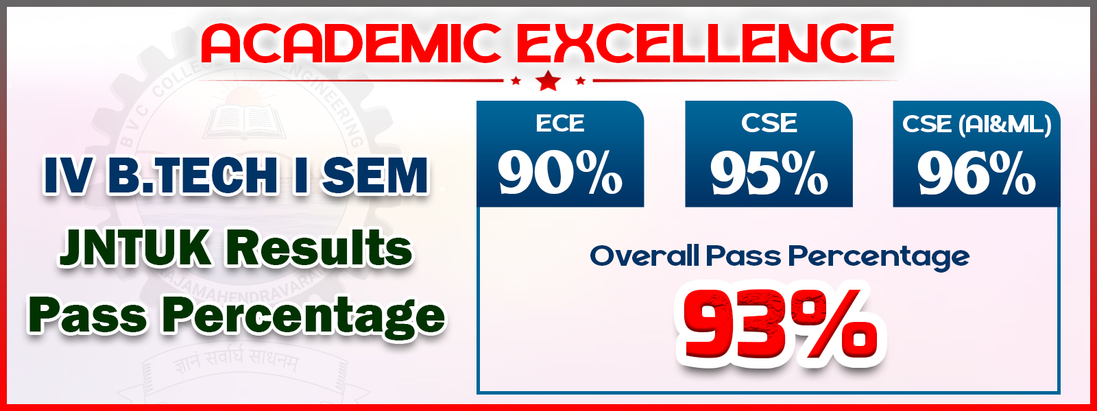 Passpercentage IV-I.jpg